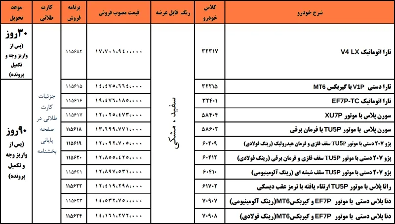 شرایط فروش ایران خودرو بدون قرعهکشی (۱۳ اردیبهشت ۱۴۰۵) شرایط فروش ایران خودرو بدون قرعهکشی (۱۳ اردیبهشت ۱۴۰۵)