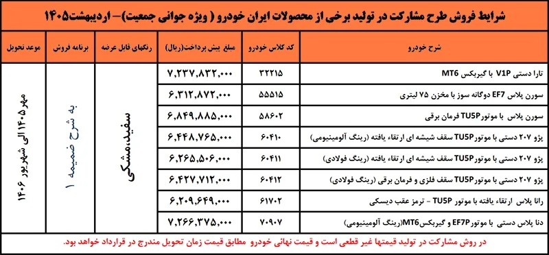 جدول مشارکت در ساخت ایران خودرو ویژه متقاضیان طرح جوانی جمعیت جدول مشارکت در ساخت ایران خودرو ویژه متقاضیان طرح جوانی جمعیت