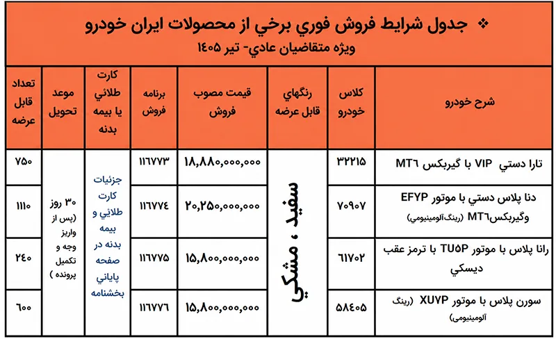 شرایط فروش بدون قرعهکشی ایران خودرو (۲۸ تیر ۱۴۰۵) شرایط فروش بدون قرعهکشی ایران خودرو (۲۸ تیر ۱۴۰۵)