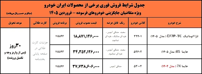 بخشنامه متقاضیان فرسوده طرح فروش فوری ایران خودرو فروردین 1405 بخشنامه متقاضیان فرسوده طرح فروش فوری ایران خودرو فروردین 1405