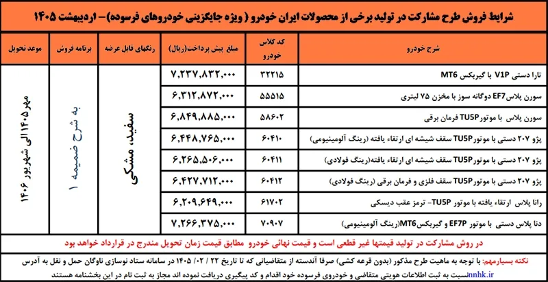 جدول شرایط فروش طرح مشارکت در تولید ویژه جایگزینی خودروهای فرسوده جدول شرایط فروش طرح مشارکت در تولید ویژه جایگزینی خودروهای فرسوده