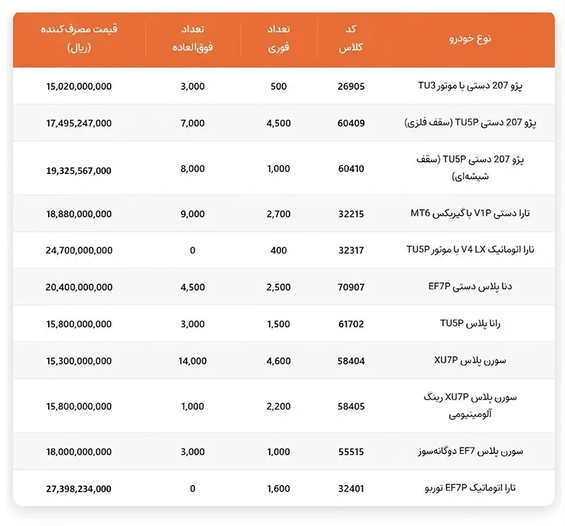 قیمتهای جدید ایران خودرو 27 خرداد 1405 قیمتهای جدید ایران خودرو 27 خرداد 1405