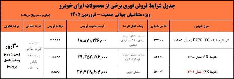 بخشنامه متقاضیان جوانی طرح فروش فوری ایران خودرو فروردین 1405 بخشنامه متقاضیان جوانی طرح فروش فوری ایران خودرو فروردین 1405