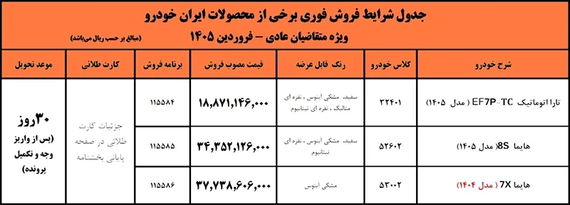 بخشنامه متقاضیان عادی طرح فروش فوری ایران خودرو فروردین 1405 بخشنامه متقاضیان عادی طرح فروش فوری ایران خودرو فروردین 1405