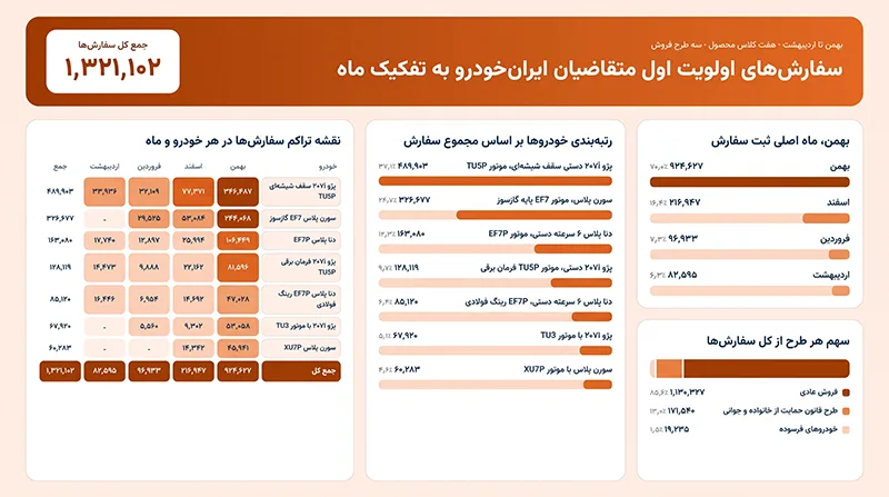 نتایج قرعه کشی ایران خودرو