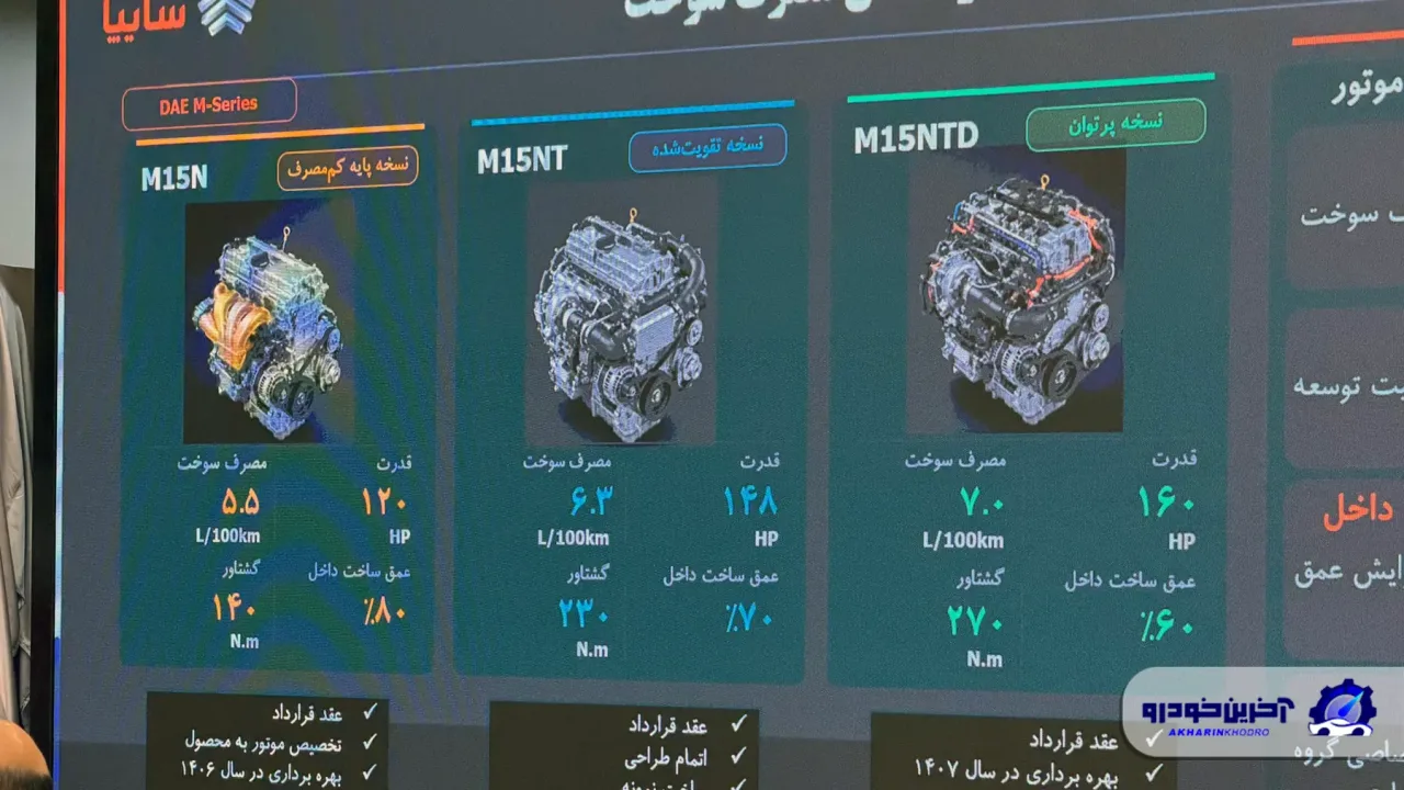 سه پیشرانه جدید سایپا را بشناسید؛ از ۱۲۰ تا ۱۶۰ اسب بخار