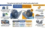 بررسی جامع تفاوت های لاستیک میشلن و کنتیننتال